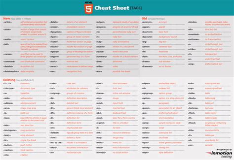 速查表|速查表 cheatsheets